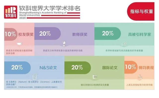 世界大学|2021年泰晤士世界大学排名发布！清华与杜克并列Top20