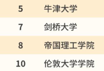 世界大学|2021年泰晤士世界大学排名发布！清华与杜克并列Top20