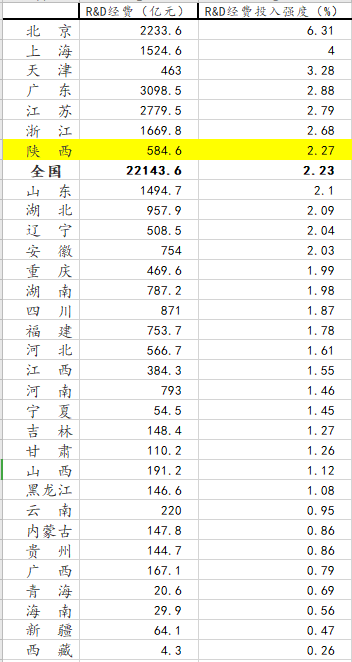 重磅数据流出 这座城市实力全国领先但暗藏 危机 腾讯新闻