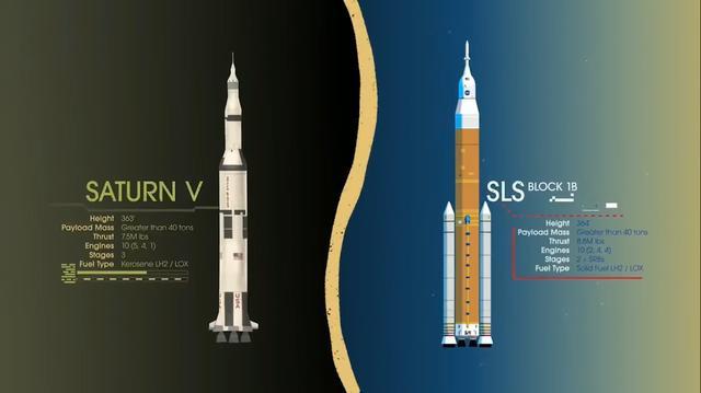 美国sls火箭助推器测试成功超越土星5号最强火箭诞生长九要加油