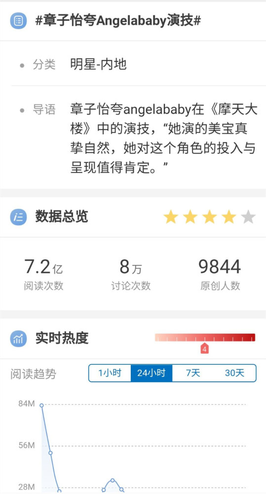 摩天大楼|摩天大楼：大结局剧情大反转，美宝死因真相来了，剧情仍有漏洞