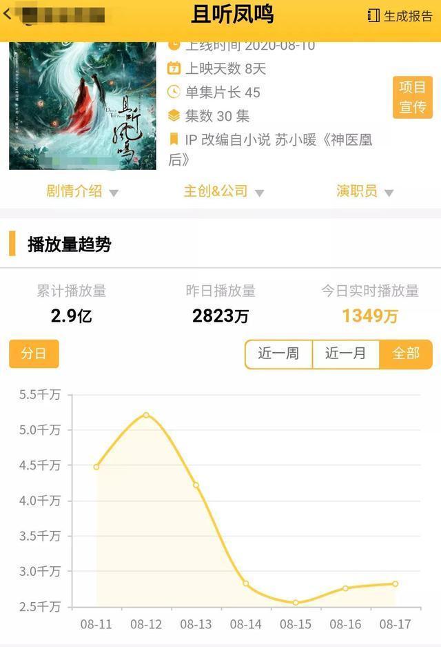 杨超越|两部剧接连扑街，演戏不如选秀容易，杨超越会不会成下一个杨颖？