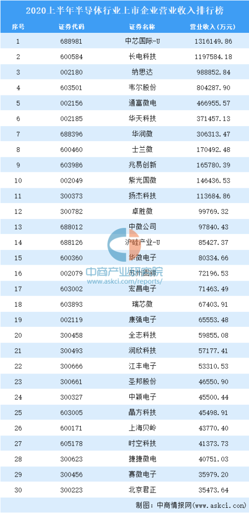 行业收入排行_上市公司高管薪酬排行曝光!这些行业的年薪“独领风骚”