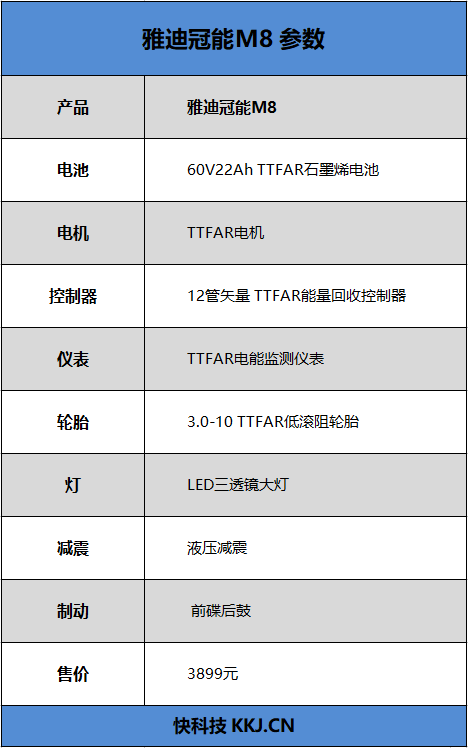 百公里超长续航雅迪冠能m8评测ttfar7级增程系统加持的电动车
