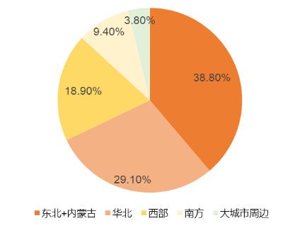 资本都在吹嘘的低温奶 就是一个伪命题 腾讯新闻