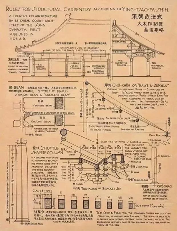 梁思成|时隔80年，梁思成大量建筑手稿曝光！网友：分分钟媲美电脑制图！