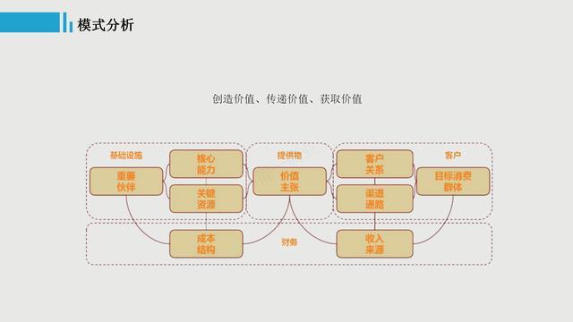 帶你認知小米的商業模式_騰訊新聞