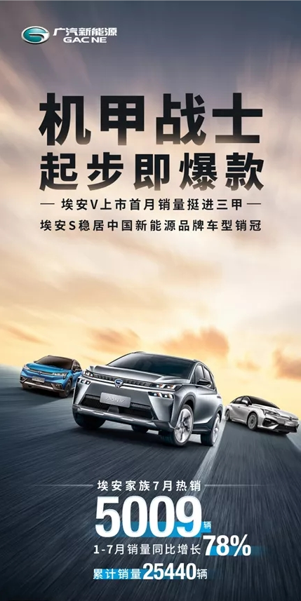 新能源汽车|北京增发2万指标，新能源汽车大行其道 再不了解一下就OUT了！