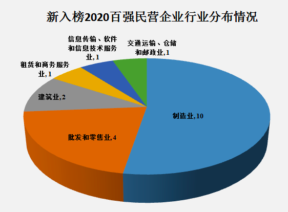 吉利等4家营收超两千亿 杭州宁波占半数