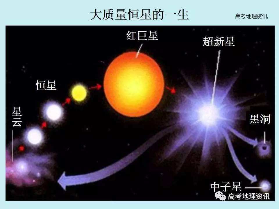 太阳|10000亿桶的水同时浇到太阳上会怎样？太阳或会成为黑洞