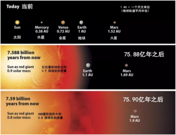 太阳|10000亿桶的水同时浇到太阳上会怎样？太阳或会成为黑洞