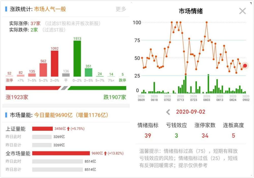 片仔癀gdp_市值赶上漳州大半城GDP后,片仔癀开了付“灭火”方子