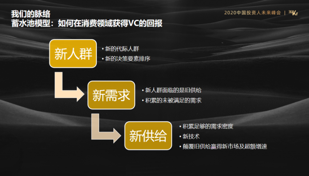 高榕资本韩锐解读未来消费巨头"战场:可被迁移的信任,是为品牌