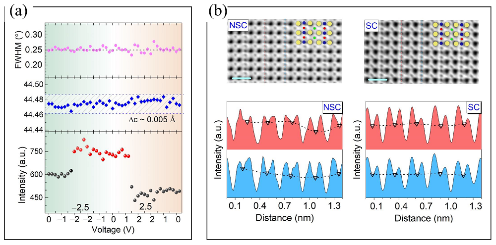 相变温度 腾讯网