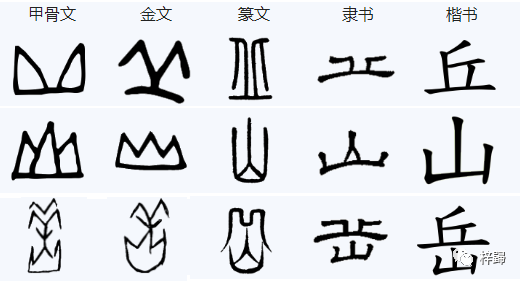 卦十五谦:"地山谦"卦象解析:居庙堂之高,不远其民,谦也