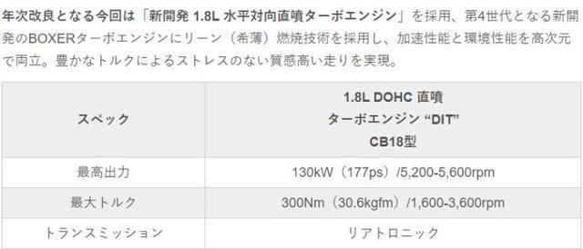 涡轮来了海外斯巴鲁新款森林人动力信息曝光 腾讯新闻