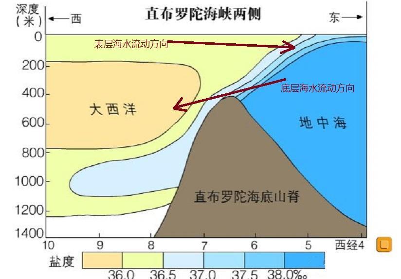 直布罗陀海峡地形图图片