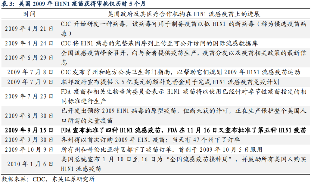 疫苗问世意味着什么 十一年前美国有现成的案例 腾讯新闻