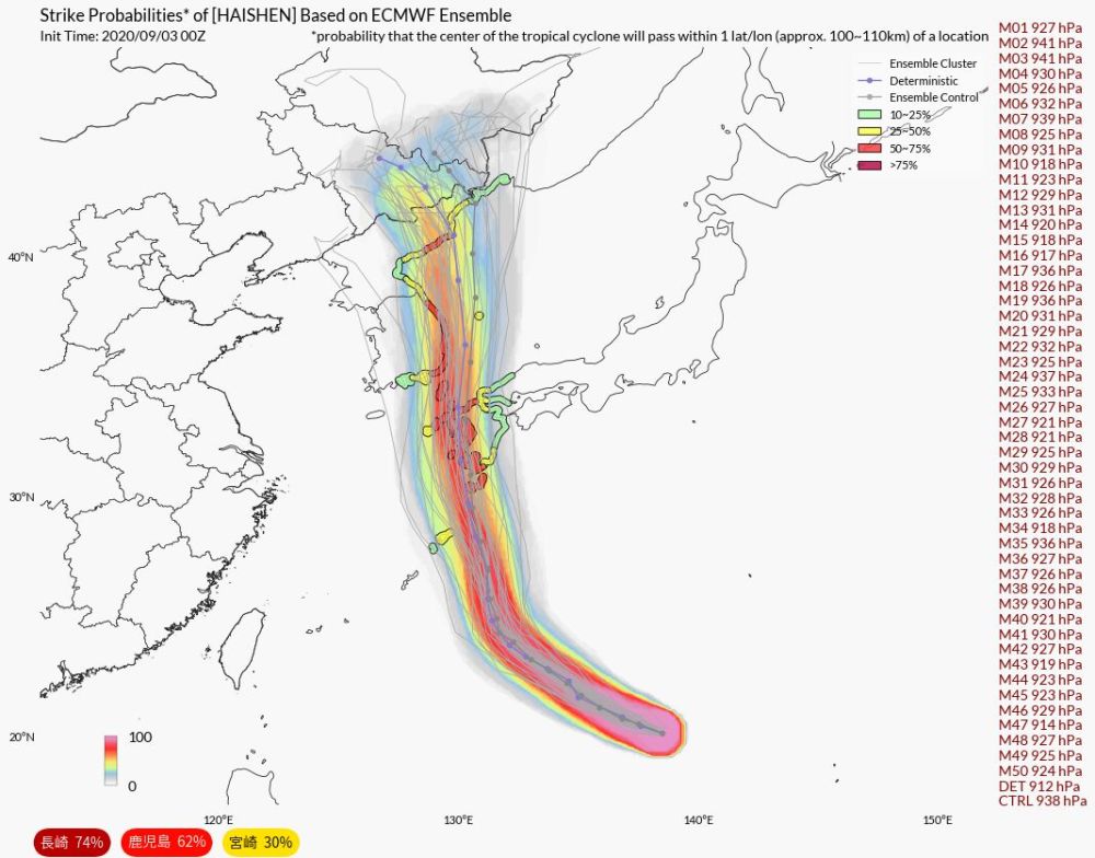 台风|海神爆发或成风王，东北将迎三台风连击！权威预报：后面还有一个