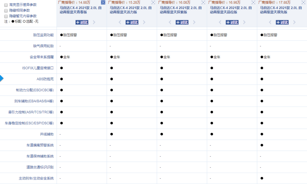 上市半月,马自达cx4狠心降一万,入门价就送高配置