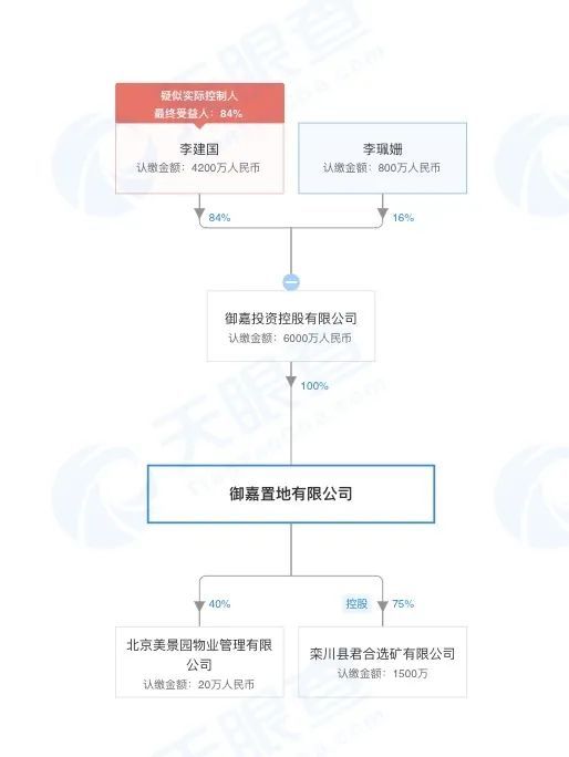 豪宅|北京二环内，成龙两套豪宅将被拍卖，起拍价7191万！发生了什么？