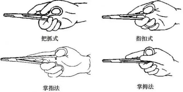 持针钳执握方法)把抓式 也叫掌握法,即用手掌握拿持针钳,钳环紧贴