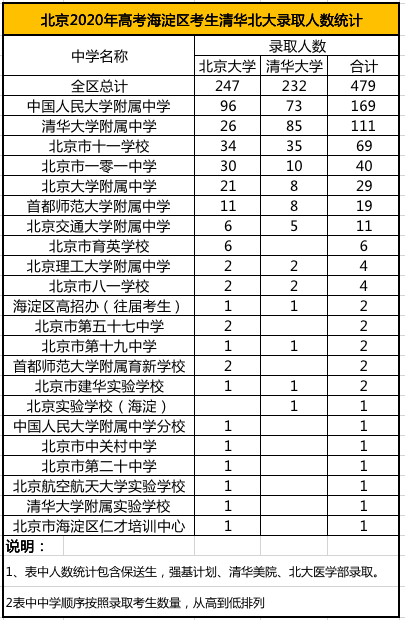 海淀区|没有海淀学籍，如何才能在海淀上初中？