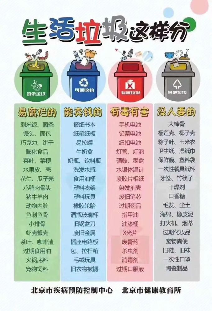 小战车智能设备昌平垃圾分类有高招