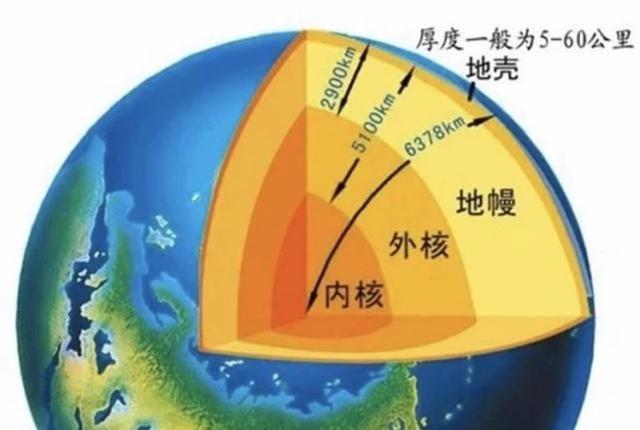 苏联挖穿的都不到8%,更别说地幔厚度了
