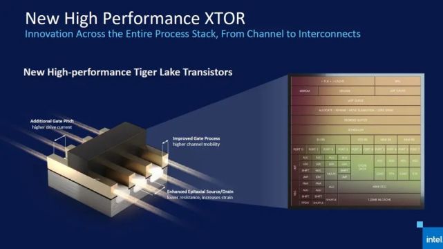 代號tigerlake英特爾發佈第11代酷睿處理器xe核顯性能太強了