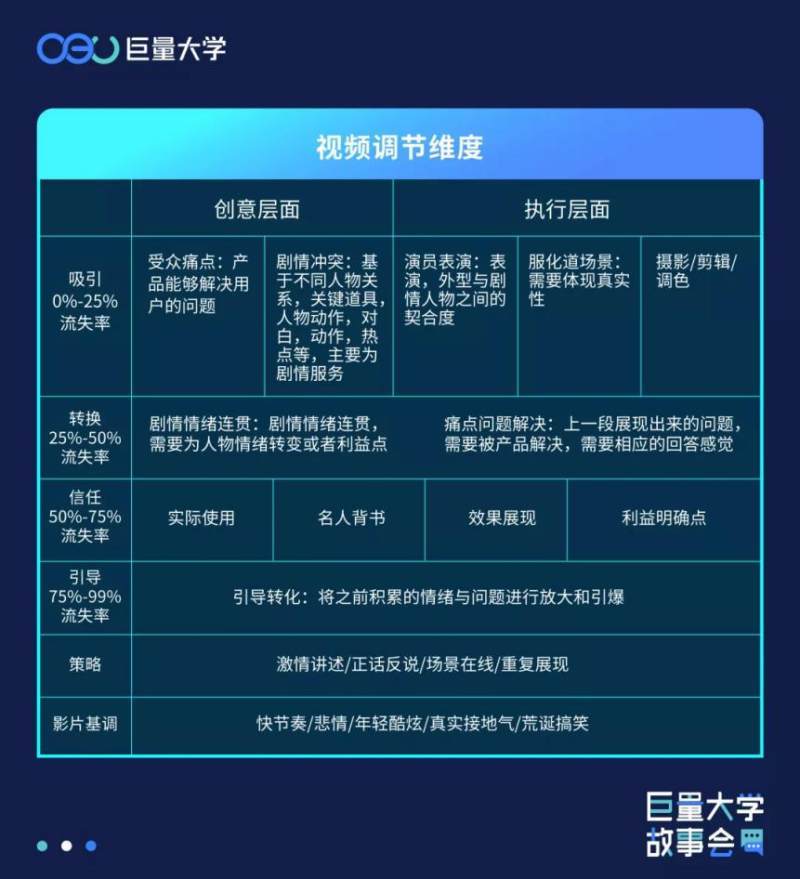 高级营销认证陆裕坤：两次披荆斩棘的冲“高”进阶路