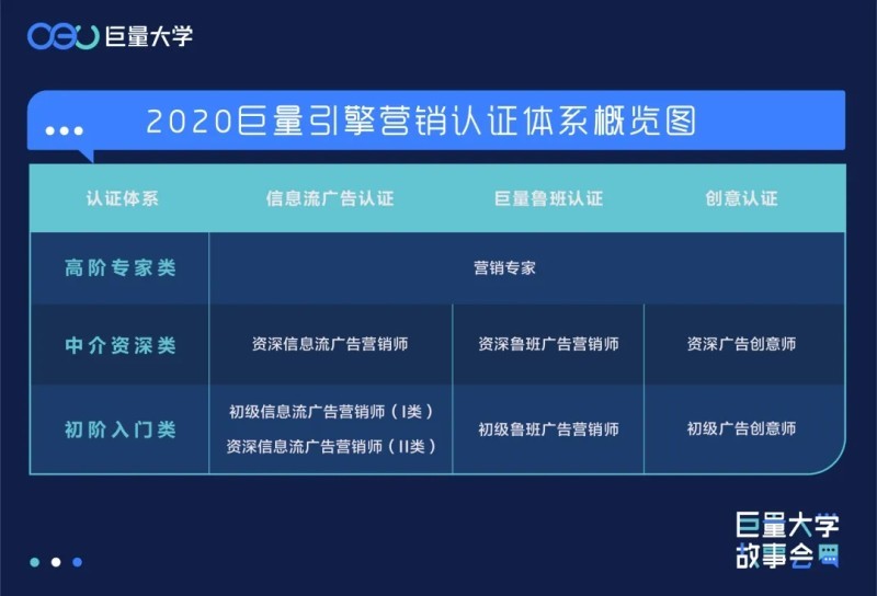 高级营销认证陆裕坤：两次披荆斩棘的冲“高”进阶路