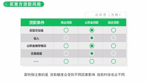 北京链家|关注签约环节交易安全 北京链家发布9大风险提醒