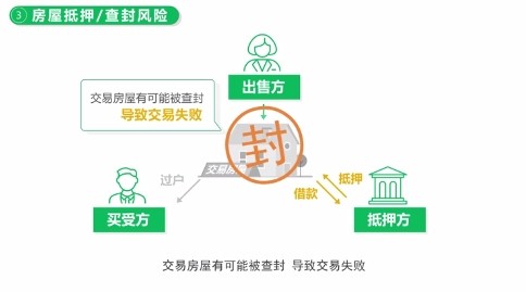 北京链家|关注签约环节交易安全 北京链家发布9大风险提醒