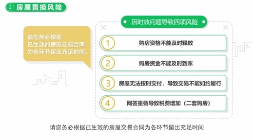 北京链家|关注签约环节交易安全 北京链家发布9大风险提醒