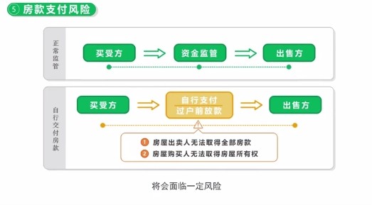 北京链家|关注签约环节交易安全 北京链家发布9大风险提醒