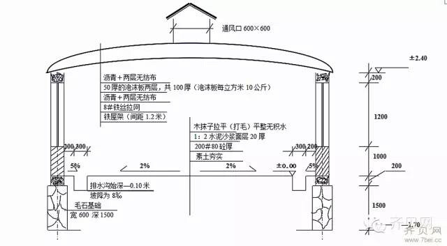 100頭母豬場豬舍設計圖科學實用詳細