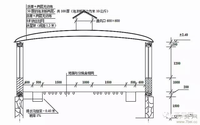 100頭母豬場豬舍設計圖科學實用詳細