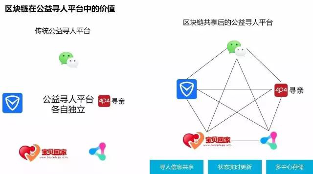 寻找走失儿童，家长“一点发布”全网平台，背后公益性力量就是这种技术。