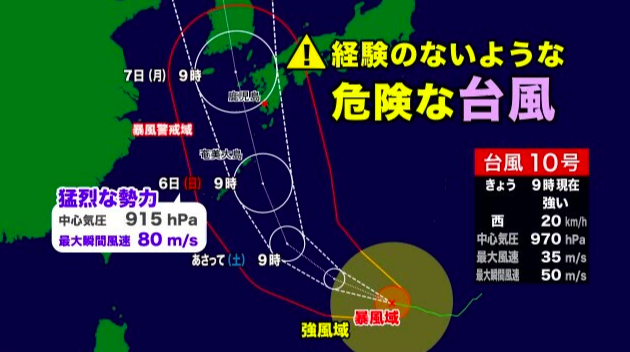 80m 風速