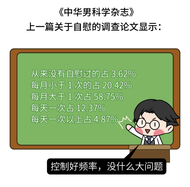 条骗了你很久的男性生理知识 第1个就中招 腾讯网