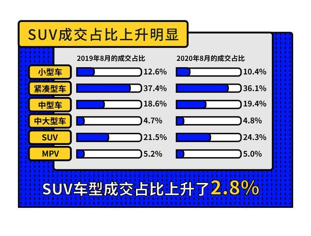 二手车拍卖平台天天拍车大数据 50 新能源车开不到3年就卖掉 腾讯新闻