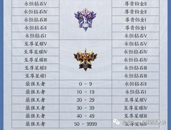 王者荣耀s20赛季更新