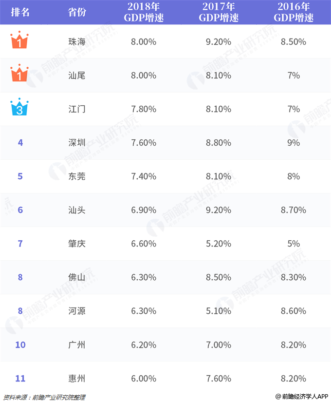 珠海GDP终核_20年间广东省城市GDP沉浮!深圳东莞珠海高增长、江门和潮汕龟速