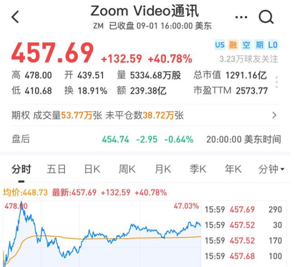 50岁老码农逆袭身价1300亿 市值8000多亿 投资人李嘉诚赚翻了 腾讯新闻