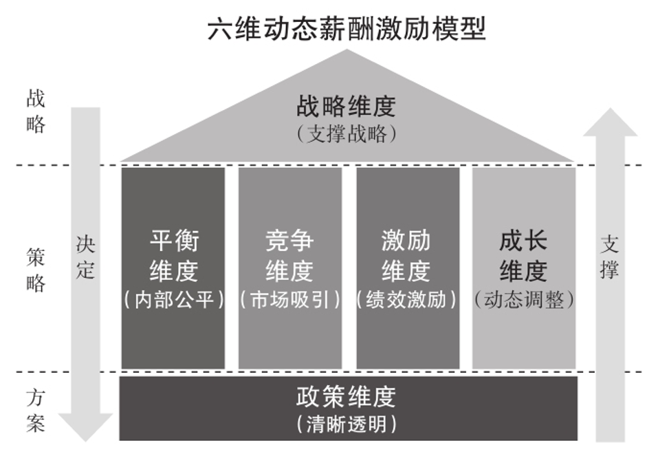 海底捞和nba原来都用了这个激励模型