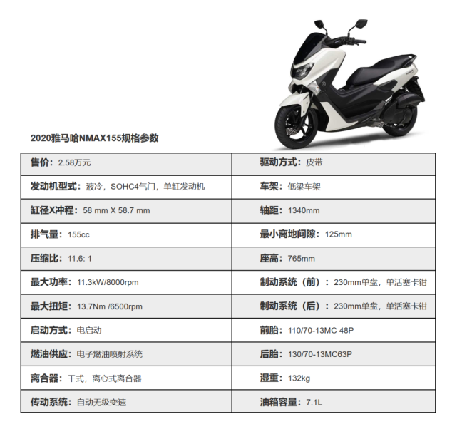 你调我侃聊moto20200803雅马哈nmax155评测