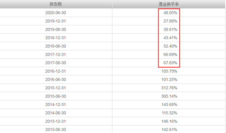 都成立比较晚,不到2年,算是新基金了: 广发稳健回报混合a(009951)