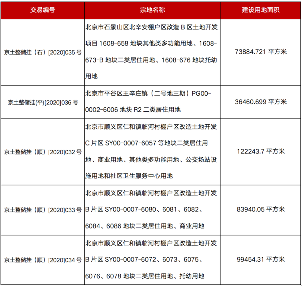 北京|8月豪宅市场仍坚挺，北京两千万以上成交量暴增