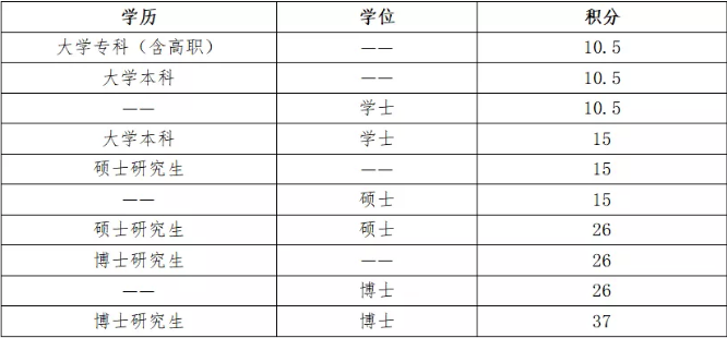 北京|北京落户子女，谈500分上清华北大：天经地义，扎心了